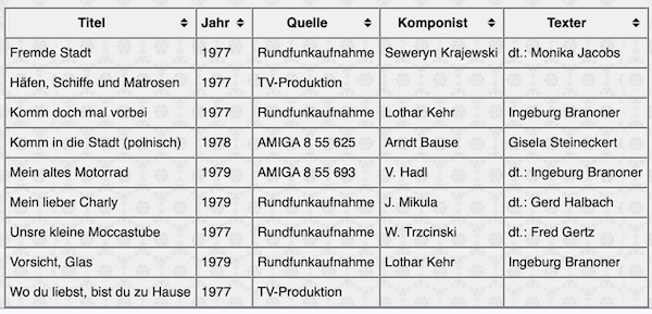http://irenajarocka.pl/webdocs/image/2025/KG/Lista-piosenek-niemieckich-2.jpeg